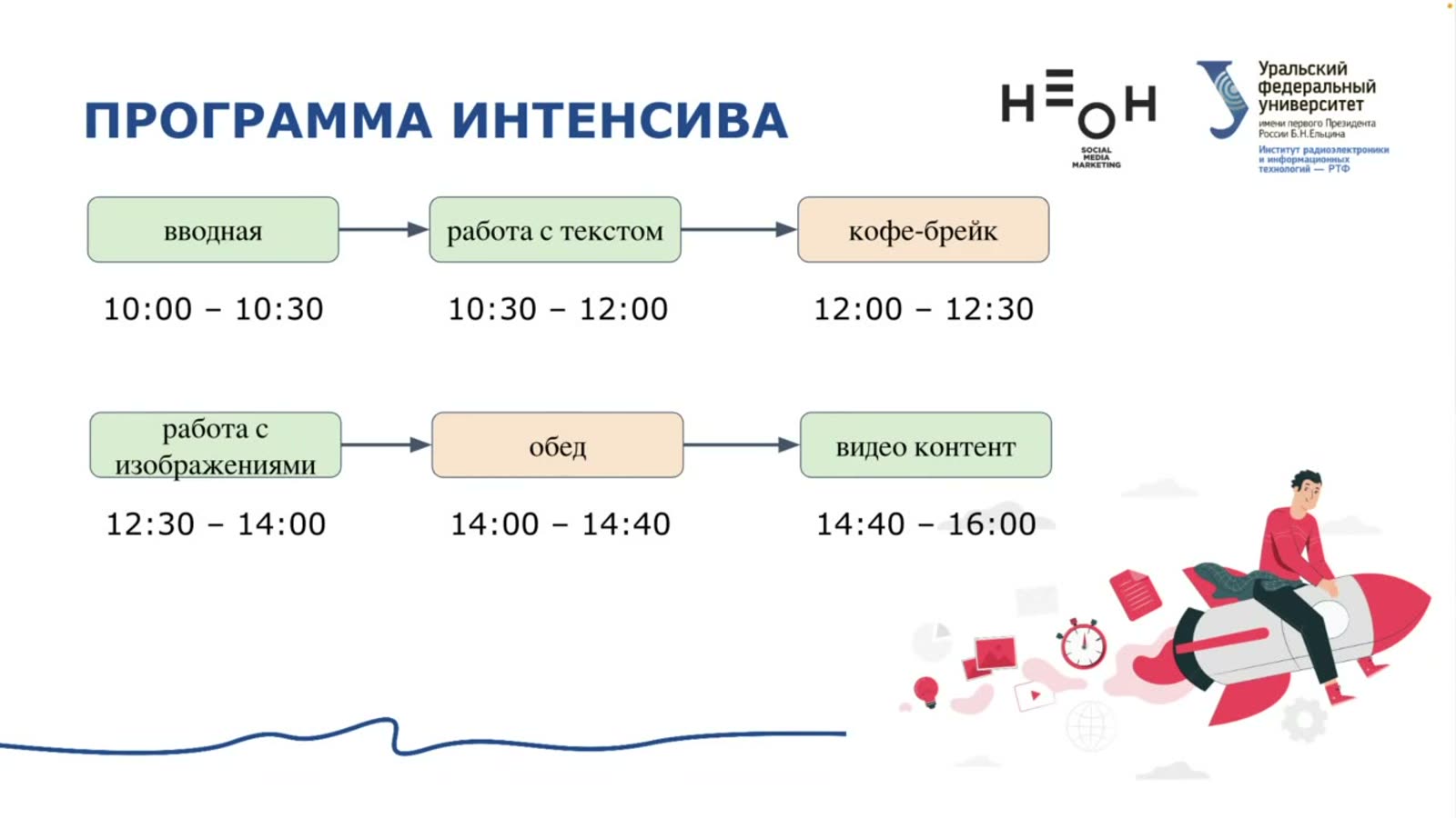 Слайд «Программа интенсива»: от вводной до видеоконтента