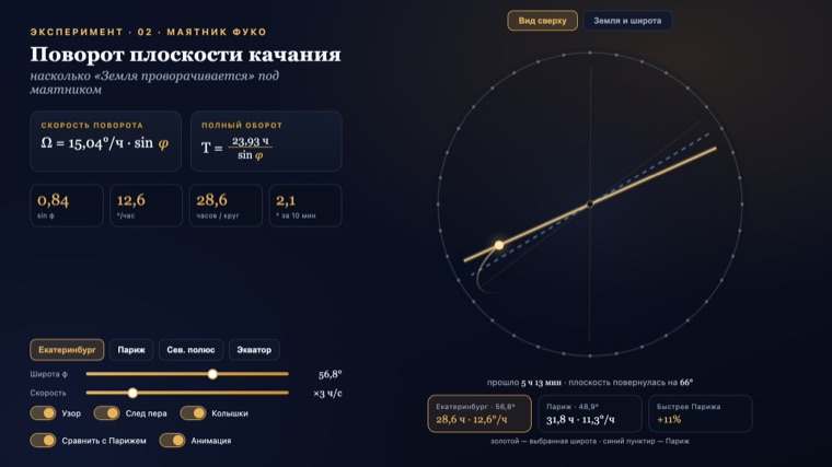 Маятник Фуко