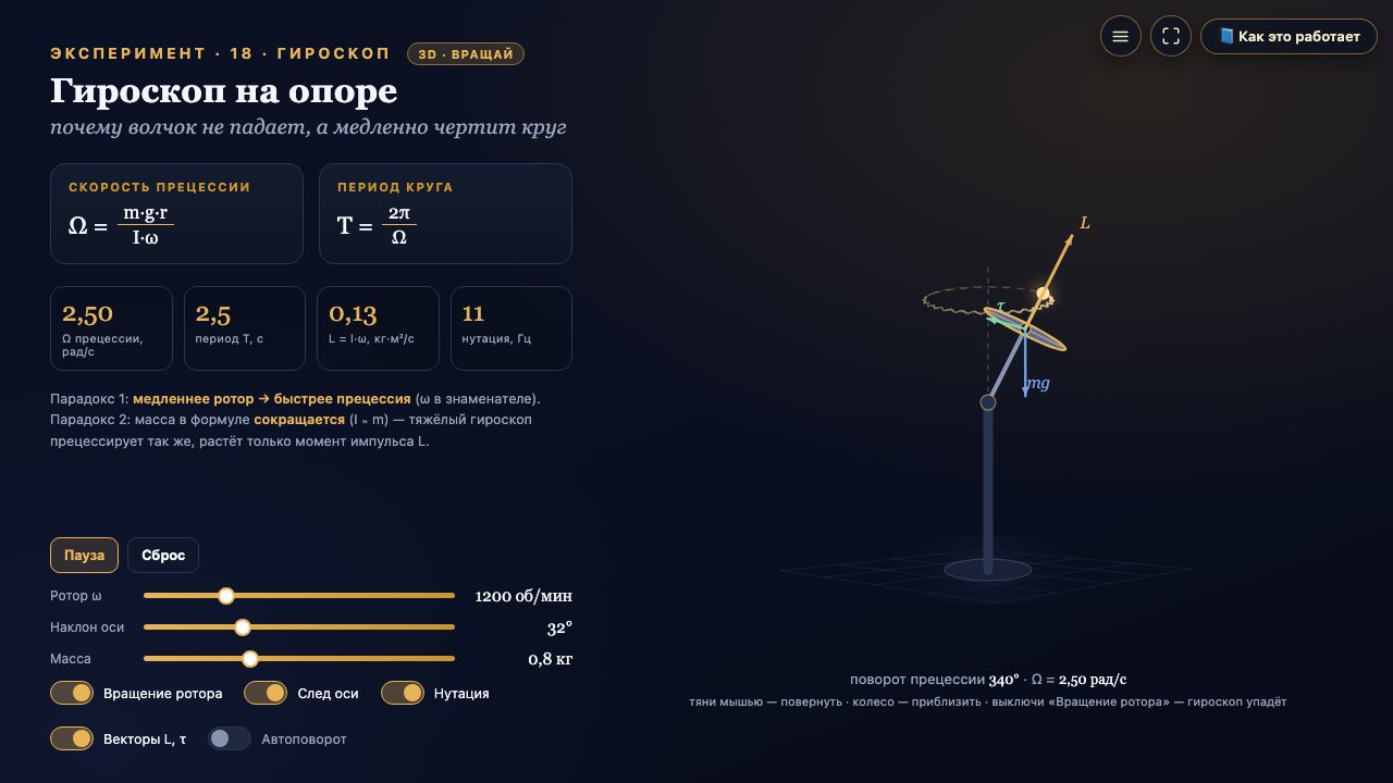 Гироскоп