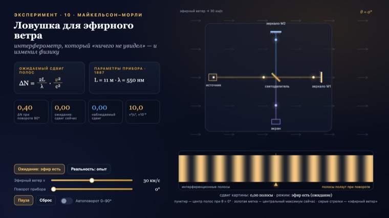 Майкельсон–Морли