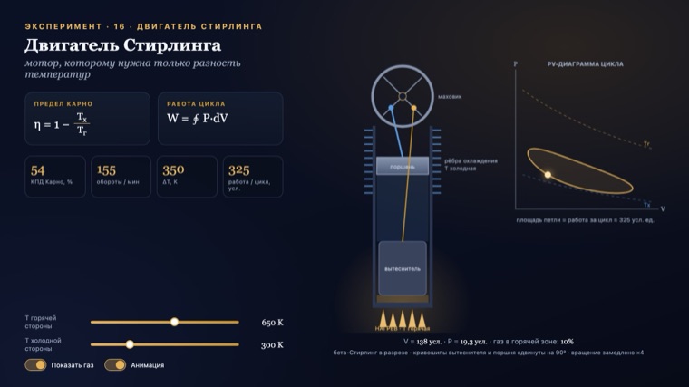 Двигатель Стирлинга
