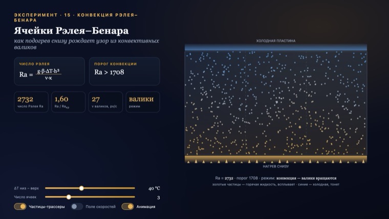 Тепловая конвекция