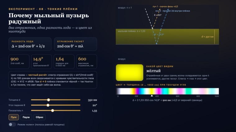 Тонкие плёнки